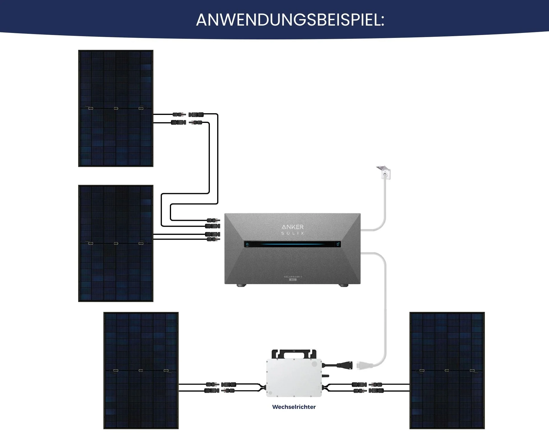 Anker Solarbank 2 E1600 AC System - Image 4