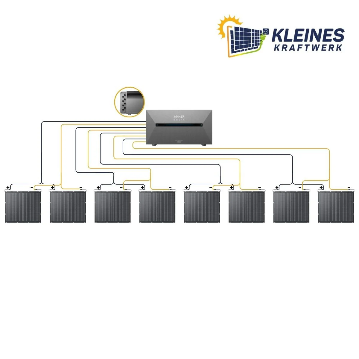 Anker Solarbank 3 E2700 Pro und Kleines Kraftwerk Flex 4x-8x Komplettpaket (900 Wp-1800 Wp) - Image 18